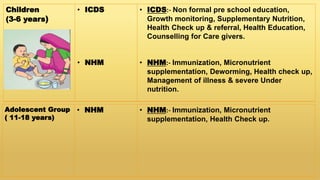 Children
(3-6 years)
• ICDS
• NHM
• ICDS:- Non formal pre school education,
Growth monitoring, Supplementary Nutrition,
Health Check up & referral, Health Education,
Counselling for Care givers.
• NHM:- Immunization, Micronutrient
supplementation, Deworming, Health check up,
Management of illness & severe Under
nutrition.
Adolescent Group
( 11-18 years)
• NHM • NHM:- Immunization, Micronutrient
supplementation, Health Check up.
 
