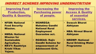 INDIRECT SCHEMES IMPROVING UNDERNUTRITION
Improving Food
Production,
Quality & Quantity.
Increasing the
Purchasing power
of people.
Improving the
Access & Quality
of essential
services.
• NFSM: National
Food Security
Mission.
• NMSA: National
Mission for
Sustainable
Agriculture.
• RKVY: Rashtriya
Krishi Vikas
Yojana.
• MGNREGA-
Mahatma Gandhi
National Rural
Employment
Guarantee act.
• RGSEAG- Rajiv
Gandhi Scheme for
empowerment of
Adolescent Girls.
• Swacch Bharat
Abhiyaan
• NBA: Nirmal Bharat
Abhiyaan
• NRDWP: National
Rural Drinking Water
Programme
 