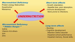 UNDERNUTRITION
Macronutrient Deficiency
Protein energy Malnutrition
Kwashiorkor
Marasmus
Micronutrient Deficiency
“ Hidden Hunger ”
Iodine
Vitamin A & others
Iron
Zinc
Short term effects
- Growth retardation,
Appetite loss ,poor absorption.
- Immune development
More prone to infections.
Long term effects
- Stunting
- Cognitive development
Attention Deficit disorder
Impaired school performance
Impaired memory, Social skills.
 