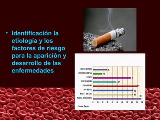 • Identificación la
  etiología y los
  factores de riesgo
  para la aparición y
  desarrollo de las
  enfermedades
 