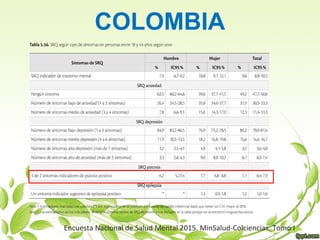Encuesta Nacional de Salud Mental 2015. MinSalud-Colciencias. Tomo I
COLOMBIA
 