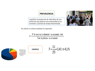 PREVALENCIA
cuantifica la proporción de individuos de una
población que padecen una enfermedad en un
momento o periodo de tiempo determinado.
Su cálculo se estima mediante la expresión:
EJEMPLO
 