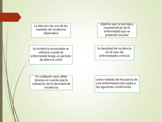 La elección de una de las
medidas de incidencia
dependerá
la incidencia acumulada se
utilizará cuando la
enfermedad tenga un periodo
de latencia corto
objetivo que se persiga y
características de la
enfermedad que se
pretende estudiar
como medida de frecuencia de
una enfermedad está sujeta a
las siguientes condiciones:
En cualquier caso, debe
tenerse en cuenta que la
utilización de la densidad de
incidencia
la densidad de incidencia
en el caso de
enfermedades crónicas
 