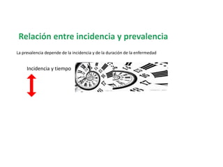 La prevalencia depende de la incidencia y de la duración de la enfermedad
Incidencia y tiempo
 