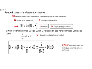 Puede Expresarse Matemáticamente
Nºde casos nuevos de la enfermedad = Nº de casos que se curan o fallecen
N-E t= tiempo DI = densidad de incidencia.
El Número De Enfermos Que Se Curan O Fallecen En Ese Periodo Puede Calcularse
Como
D= duración media de la enfermedad
Nal total de la población E= número de enfermos
E/N-E= cociente entre los
individuos enfermos y los no
enfermos
 