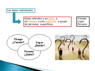 Los datos individuales
Están referidos a un lugar, a
un tiempo, a una población o grupo
de personas específicos
Tiempo
Lugar
Persona
 