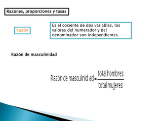 Razones, proporciones y tasas
Es el cociente de dos variables, los
valores del numerador y del
denominador son independientes
Razón
Razón de masculinidad
 