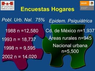Encuestas Hogares 1988 n =12,580  1993 n = 18,737  1998 n = 9,595 2002 n = 14,020 Pobl. Urb. Nal.  75% Cd. de México n=1,937 Áreas rurales n=945 Nacional urbana n=5,500 Epidem. Psiquiátrica 