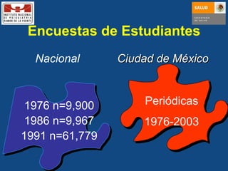 Encuestas de Estudiantes Nacional Ciudad de México 1976 n=9,900 1986 n=9,967 1991 n=61,779 Periódicas 1976-2003 