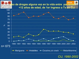 Uso de drogas alguna vez en la vida entre  pacientes <12 años de edad, de 1er ingreso a Tx en CIJ  CIJ, 1990-2002 n= 673 
