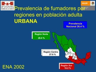 Prevalencia de fumadores por regiones en población adulta  URBANA ENA 2002 Prevalencia Nacional 26.4 % Región Norte 28.4 % Región Centro  27.6 % Región Sur  16.2 % 