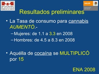 La Tasa de consumo para  cannabis   AUMENTÓ .- Mujeres: de 1.1 a  3.3  en 2008 Hombres: de 4.5 a 8.3 en 2008 Aquélla de  cocaína  se  MULTIPLICÓ  por  15 Resultados preliminares ENA 2008 
