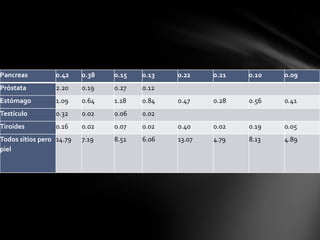 Ese cambio puede haber sido iniciado por agentes externos o por factores genéticos heredados. 