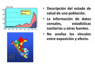 Casos (miles)200FalciparumVivax150100500196019651970197519801985199019951999Descripción del estado de salud de una población.  La información de datos censales, estadísticas sanitarias u otras fuentes.No analiza los vínculos entre exposición y efecto.  