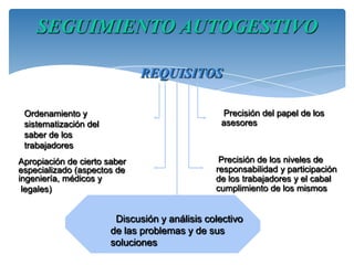 SEGUIMIENTO AUTOGESTIVO
REQUISITOS
Ordenamiento y
sistematización del
saber de los
trabajadores
Apropiación de cierto saber
especializado (aspectos de
ingeniería, médicos y
legales)
Discusión y análisis colectivo
de las problemas y de sus
soluciones
Precisión del papel de los
asesores
Precisión de los niveles de
responsabilidad y participación
de los trabajadores y el cabal
cumplimiento de los mismos
 