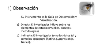 1) Observación
Su instrumento es la Guía de Observación y
Visualización.
a) Directa: El investigador influye sobre los
elementos de estudio (Pruebas, ensayos,
metodologías).
b) Indirecta: El investigador toma los datos tal y
como los encuentra (Rating, Supervisiones,
Tráfico).

 