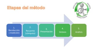 1.
Recolección
( medición)

2.
Recuento
(cómputo)

3.
Presentación

4.

5.

Síntesis

Análisis

 