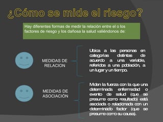 Hay diferentes formas de medir la relación entre el o los factores de riesgo y los dañosa la salud valiéndonos de:  MEDIDAS DE RELACION MEDIDAS DE ASOCIACIÓN Ubica a las personas en categorías distintas de acuerdo a una variable, referidos a una población, a un lugar y un tiempo. Miden la fuerza con la que una determinada enfermedad o evento de salud (que se presume como resultado) está asociada o relacionada con un determinado factor (que se presume como su causa). 