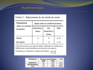 Epidemiologia