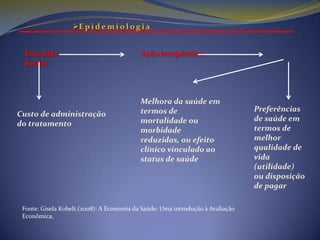 EpidemiologiaEpidemiologiaFonte: Orlei Ribeiro de Araújo & cols. Rev. bras. ter. intensiva vol.20 no.4 São Paulo Oct./Dec. 2008