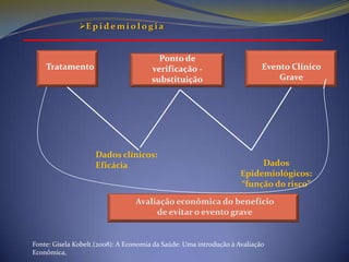 Epidemiologia