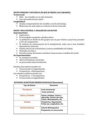 SEGÚN	
  PERIODO	
  Y	
  SECUENCIA	
  EN	
  QUE	
  SE	
  MIDEN	
  LAS	
  VARIABLES	
  	
  	
  
Transversal:	
  
 Mide	
  	
  	
  	
  las	
  variables	
  en	
  un	
  solo	
  momento.	
  
 Una	
  sola	
  medición	
  por	
  sujeto.	
  
Longitudinal:	
  
 Analiza	
  comportamiento	
  de	
  variables	
  a	
  través	
  del	
  tiempo.	
  
 Mediciones	
  de	
  cada	
  sujeto	
  se	
  realizan	
  en	
  forma	
  reiterada.	
  
	
  
SEGÚN	
  	
  IDEA	
  CENTRAL	
  Y	
  ANALISIS	
  DE	
  LOS	
  DATOS	
  	
  
Experimentales:	
  
 Explicativos	
  
 El	
  investigador	
  manipula	
  o	
  dosifica	
  efecto.	
  
 La	
  población	
  se	
  divide	
  en	
  dos	
  grupos	
  uno	
  en	
  que	
  el	
  factor	
  causal	
  esta	
  presente	
  
y	
  otro	
  de	
  comparación.	
  
 Se	
  analizan	
  las	
  consecuencias	
  de	
  la	
  manipulación,	
  sobre	
  una	
  o	
  mas	
  variables	
  
dependientes	
  (efectos).	
  
 Estudia	
  efectos	
  de	
  tratamientos	
  y	
  nuevas	
  modalidades	
  de	
  trabajo.	
  
 Utilizados	
  en	
  clínica	
  
 Permiten	
  tomar	
  decisiones,	
  introducir	
  innovaciones	
  o	
  cambios	
  de	
  acción	
  
No	
  Experimentales:	
  
 no	
  manipula	
  variables.	
  
 observa	
  fenómenos	
  existentes.	
  
 no	
  provocados	
  intencionalmente.	
  
	
  
Estudios	
  descriptivos	
  pueden	
  ser:	
  
 Transversales	
  o	
  Longitudinales	
  	
  
 Prospectivos	
  	
  o	
  Retrospectivos	
  	
  
Los	
  estudios	
  analíticos	
  pueden	
  ser:	
  	
  
 Prospectivos	
  	
  	
  o	
  retrospectivos	
  	
  
 Transversales	
  o	
  longitudinales	
  
	
  
	
  ESTUDIOS	
  ANALÍTICOS	
  OBSERVACIONALES	
  (Sinonimia)	
  
	
  	
  
 