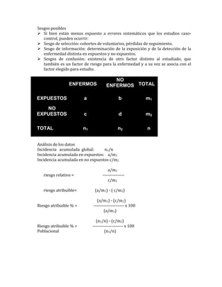 Sesgos	
  posibles	
  
 Si	
   bien	
   están	
   menos	
   expuesto	
   a	
   errores	
   sistemáticos	
   que	
   los	
   estudios	
   caso-­‐
control,	
  pueden	
  ocurrir:	
  
 Sesgo	
  de	
  selección:	
  cohortes	
  de	
  voluntarios,	
  pérdidas	
  de	
  seguimiento.	
  
 Sesgo	
  de	
  información:	
  determinación	
  de	
  la	
  exposición	
  y	
  de	
  la	
  detección	
  de	
  la	
  
enfermedad	
  distinta	
  en	
  expuestos	
  y	
  no	
  expuestos.	
  
 Sesgos	
   de	
   confusión:	
   existencia	
   de	
   otro	
   factor	
   distinto	
   al	
   estudiado,	
   que	
  
también	
  es	
  un	
  factor	
  de	
  riesgo	
  para	
  la	
  enfermedad	
  y	
  a	
  su	
  vez	
  se	
  asocia	
  con	
  el	
  
factor	
  elegido	
  para	
  estudio.	
  	
  
	
  
	
  
	
  
Análisis	
  de	
  los	
  datos	
  
Incidencia	
  	
  	
  acumulada	
  	
  global:	
  	
  	
  	
  	
  	
  	
  	
  	
  	
  	
  n1/n	
  
Incidencia	
  acumulada	
  en	
  expuestos:	
   a/m1	
  
Incidencia	
  acumulada	
  en	
  no	
  expuestos	
  c/m2	
  
	
  
	
   	
   	
   	
   	
   	
   a/m1	
  
	
   riesgo	
  relativo	
  =	
  	
  	
  	
  	
  	
  	
  	
  	
  	
  	
  	
  	
  	
  	
  	
  	
  	
  	
  	
  	
  	
  	
  	
  	
  	
  	
  	
  	
  	
  -­‐-­‐-­‐-­‐-­‐-­‐-­‐-­‐-­‐-­‐-­‐-­‐-­‐-­‐-­‐	
  
	
   	
   	
   	
   	
   	
   c/m2	
  
	
  
	
   riesgo	
  atribuible=	
   	
   (a/m1)	
  -­‐	
  (	
  c/m2)	
  
	
  
	
   	
   	
   	
   	
   	
  	
  (a/m1)	
  -­‐	
  (c/m2)	
  
Riesgo	
  atribuible	
  %	
  =	
  	
  	
   	
  	
  	
  	
  	
  	
  	
  	
  	
  	
  	
  	
  -­‐-­‐-­‐-­‐-­‐-­‐-­‐-­‐-­‐-­‐-­‐-­‐-­‐-­‐-­‐-­‐-­‐-­‐-­‐-­‐-­‐	
  x	
  100	
  
	
   	
   	
   	
   	
   	
  	
  	
  	
  	
  	
  	
  	
  	
  (a/m1)	
  
	
  
	
   	
   	
   	
   	
   	
  (n1/n)	
  -­‐	
  (c/m2)	
  
Riesgo	
  atribuible	
  %	
  =	
  	
  	
   	
  	
  	
  	
  	
  	
  	
  	
  	
  	
  	
  -­‐-­‐-­‐-­‐-­‐-­‐-­‐-­‐-­‐-­‐-­‐-­‐-­‐-­‐-­‐-­‐-­‐-­‐-­‐-­‐-­‐	
  x	
  100	
  
Poblacional	
   	
   	
  	
  	
  	
  	
  	
  	
  	
  	
  	
  	
  	
  	
  	
  	
  	
  	
  	
  	
  	
  	
  	
  	
  (n1/n)	
  
	
  
	
  
	
  
	
  
	
  
ENFERMOS
NO
ENFERMOS TOTAL
EXPUESTOS a b m1
NO
EXPUESTOS c d m2
TOTAL n1 n2 n
 