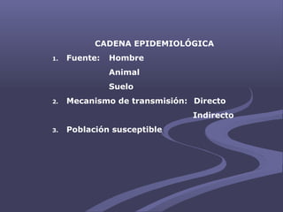 CADENA EPIDEMIOLÓGICA
1. Fuente: Hombre
Animal
Suelo
2. Mecanismo de transmisión: Directo
Indirecto
3. Población susceptible
 