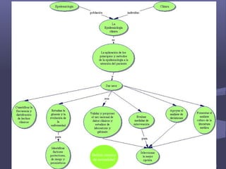 Definir criterios
de normalidad
JJGG
 