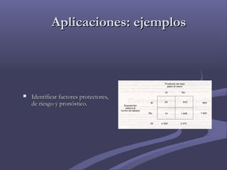 Aplicaciones: ejemplosAplicaciones: ejemplos
 Identificar factores protectores,Identificar factores protectores,
de riesgo y pronóstico.de riesgo y pronóstico.
 
