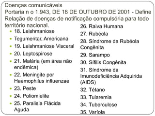 Doenças comunicáveis
Portaria n o 1.943, DE 18 DE OUTUBRO DE 2001 - Define
Relação de doenças de notificação compulsória para todo
território nacional.
26. Raiva Humana
 18. Leishmaniose
 Tegumentar, Americana
 19. Leishmaniose Visceral
 20. Leptospirose
 21. Malária (em área não





endêmica)
22. Meningite por
Haemophilus influenzae
23. Peste
24. Poliomielite
25. Paralisia Flácida
Aguda

27. Rubéola
28. Síndrome da Rubéola
Congênita
29. Sarampo
30. Sífilis Congênita
31. Síndrome da
Imunodeficiência Adquirida
(AIDS)
32. Tétano
33. Tularemia
34. Tuberculose
35. Varíola

 