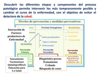 Descubrir las diferentes etapas y componentes del proceso
patológico permite intervenir los más tempranamente posible y
cambiar el curso de la enfermedad, con el objetivo de evitar el
deterioro de la salud.
Interacción de
Factores
productores de
Enfermedad
Saneamiento
Vacunaciones
Quimioprofilaxis
Educación para
La Salud
Diagnóstico precoz
Tratamiento
Cribado
Búsqueda de casos
 