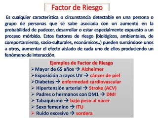 Factor de Riesgo
Es cualquier característica o circunstancia detectable en una persona o
grupo de personas que se sabe asociada con un aumento en la
probabilidad de padecer, desarrollar o estar especialmente expuesto a un
proceso mórbido. Estos factores de riesgo (biológicos, ambientales, de
comportamiento, socio-culturales, económicos..) pueden sumándose unos
a otros, aumentar el efecto aislado de cada uno de ellos produciendo un
fenómenodeinteracción.
Ejemplos de Factor de Riesgo
Mayor de 65 años  Alzheimer
Exposición a rayos UV  cáncer de piel
Diabetes  enfermedad cardiovascular
 Hipertensión arterial  Stroke (ACV)
 Padres o hermanos con DM1  DMI
 Tabaquismo  bajo peso al nacer
 Sexo femenino  ITU
 Ruido excesivo  sordera
 
