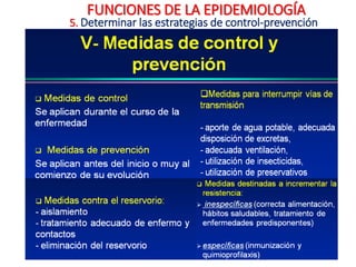 5. Determinar las estrategias de control-prevención
FUNCIONES DE LA EPIDEMIOLOGÍA
 