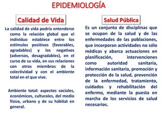 EPIDEMIOLOGÍA
La calidad de vida podría entenderse
como la relación global que el
individuo establece entre los
estímulos positivos (favorables,
agradables) y los negativos
(adversos, desagradables), en el
curso de su vida, en sus relaciones
con otros miembros de la
colectividad y con el ambiente
total en el que vive.
Ambiente total: aspectos sociales,
económicos, culturales, del medio
físico, urbano y de su hábitat en
general.
Calidad de Vida Salud Pública
Es un conjunto de disciplinas que
se ocupan de la salud y de las
enfermedades de las poblaciones,
que incorporan actividades no sólo
médicas y abarca actuaciones en
planificación, intervenciones
como autoridad sanitaria,
información sanitaria, promoción y
protección de la salud, prevención
de la enfermedad, tratamiento,
cuidados y rehabilitación del
enfermo, mediante la puesta en
marcha de los servicios de salud
necesarios.
 