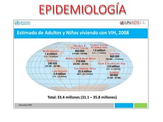EPIDEMIOLOGÍA
Estimado de Adultos y Niños viviendo con VIH, 2008
Total: 33.4 millones (31.1 – 35.8 millones)
 