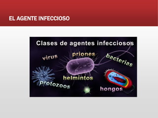 EL AGENTE INFECCIOSO
 