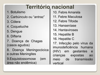 Território nacional
1. Botulismo
2. Carbúnculo ou “antraz”
3. Cólera
4. Coqueluche
5. Dengue
6. Difteria
7. Doença de Chagas
(casos agudos)
8. Doença Meningocócica
e outras Meningites
9.Esquistossomose (em
área não endêmica)
10. Febre Amarela
11. Febre Maculosa
12. Febre Tifoide
13. Hanseníase
14. Hantaviroses
15. Hepatite B
16. Hepatite C
17. Infecção pelo vírus da
imunodeficiência humana
(HIV) em gestantes e
crianças expostas ao
meio de transmissão
vertical
 