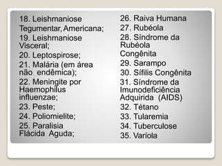 18. Leishmaniose
Tegumentar,Americana;
19. Leishmaniose
Visceral;
20. Leptospirose;
21. Malária (em área
não endêmica);
22. Meningite por
Haemophilus
influenzae;
23. Peste;
24. Poliomielite;
25. Paralisia
Flácida Aguda;
26. Raiva Humana
27. Rubéola
28. Síndrome da
Rubéola
Congênita
29. Sarampo
30. Sífilis Congênita
31. Síndrome da
Imunodeficiência
Adquirida (AIDS)
32. Tétano
33. Tularemia
34. Tuberculose
35. Varíola
 