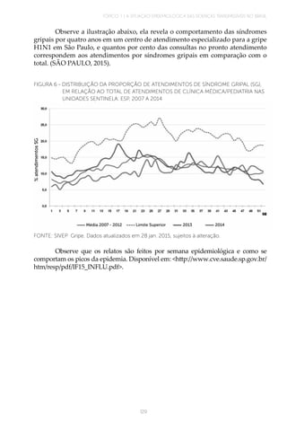 TÓPICO 1 | A SITUAÇÃO EPIDEMIOLÓGICA DAS DOENÇAS TRANSMISSÍVEIS NO BRASIL
129
Observe a ilustração abaixo, ela revela o comportamento das síndromes
gripais por quatro anos em um centro de atendimento especializado para a gripe
H1N1 em São Paulo, e quantos por cento das consultas no pronto atendimento
correspondem aos atendimentos por síndromes gripais em comparação com o
total. (SÃO PAULO, 2015).
FIGURA 6 - DISTRIBUIÇÃO DA PROPORÇÃO DE ATENDIMENTOS DE SÍNDROME GRIPAL (SG),
EM RELAÇÃO AO TOTAL DE ATENDIMENTOS DE CLÍNICA MÉDICA/PEDIATRIA NAS
UNIDADES SENTINELA. ESP, 2007 A 2014
FONTE: SIVEP‐Gripe. Dados atualizados em 28 jan. 2015, sujeitos à alteração.
Observe que os relatos são feitos por semana epidemiológica e como se
comportam os picos da epidemia. Disponível em: <http://www.cve.saude.sp.gov.br/
htm/resp/pdf/IF15_INFLU.pdf>.
%
atendimentos
SG
Média 2007 - 2012 Limite Superior 2013 2014
 