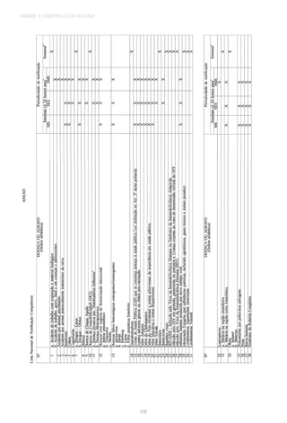 UNIDADE 3 | EPIDEMIOLOGIA APLICADA
158
 