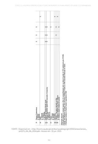 TÓPICO 3 | VIGILÂNCIA EPIDEMIOLÓGICA COMO INSTRUMENTO DE PLANEJAMENTO EM SAÚDE E GOVERNABILIDADE
159
FONTE: Disponível em: <http://bvsms.saude.gov.br/bvs/saudelegis/gm/2014/anexo/anexo_
prt1271_06_06_2014.pdf>. Acesso em: 19 jun. 2015.
 