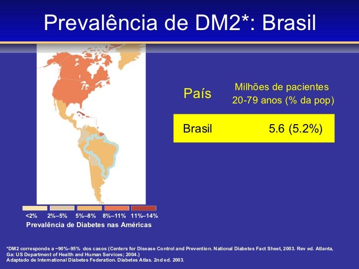 Epidemiologia Diabetes Epidemiologia Diabetes