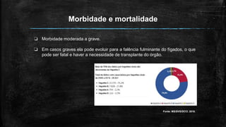 Morbidade e mortalidade
❏ Morbidade moderada a grave.
❏ Em casos graves ela pode evoluir para a falência fulminante do fígados, o que
pode ser fatal e haver a necessidade de transplante do órgão.
Fonte: MS/SVS/DCCI. 2018.
 