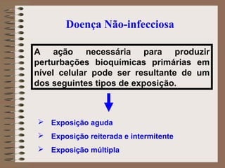 Doença Não-infecciosa

A ação necessária para produzir
perturbações bioquímicas primárias em
nível celular pode ser resultante de um
dos seguintes tipos de exposição.



 Exposição aguda
 Exposição reiterada e intermitente
 Exposição múltipla
 