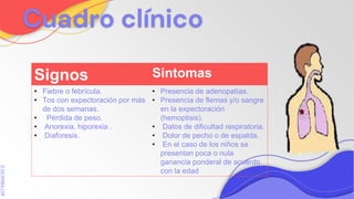 SLIDESMANIA.COM
Cuadro clínico
Signos Sintomas
• Fiebre o febrícula.
• Tos con expectoración por más
de dos semanas.
• Pérdida de peso.
• Anorexia, hiporexia .
• Diaforesis.
• Presencia de adenopatías.
• Presencia de flemas y/o sangre
en la expectoración
(hemoptisis).
• Datos de dificultad respiratoria.
• Dolor de pecho o de espalda.
• En el caso de los niños se
presentan poca o nula
ganancia ponderal de acuerdo
con la edad
 