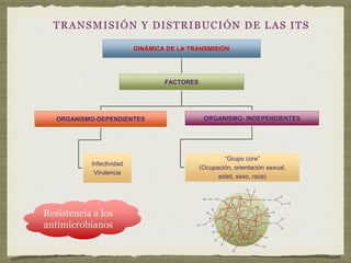 epidemiologia-y-diagnostico-enfermedades-de-transmision-sexual-patricia-galarza.pdf