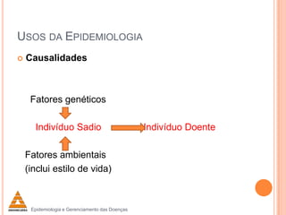USOS DA EPIDEMIOLOGIA


Causalidades

Fatores genéticos

Indivíduo Sadio
Fatores ambientais
(inclui estilo de vida)

Epidemiologia e Gerenciamento das Doenças

Indivíduo Doente

 
