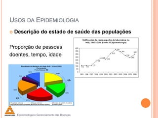 USOS DA EPIDEMIOLOGIA


Descrição do estado de saúde das populações

Proporção de pessoas
doentes, tempo, idade

Epidemiologia e Gerenciamento das Doenças

 