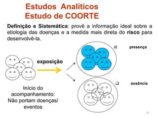 Estudos Analíticos
       Estudo de COORTE
Definição e Sistemática: provê a informação ideal sobre a
etiologia das doenças e a medida mais direta do risco para
desenvolvê-la.
                                          "      presença


           exposição



                                           q    ausência
     Início do
 acompanhamento:
Não portam doenças/
      eventos
                                                        10	
  
 